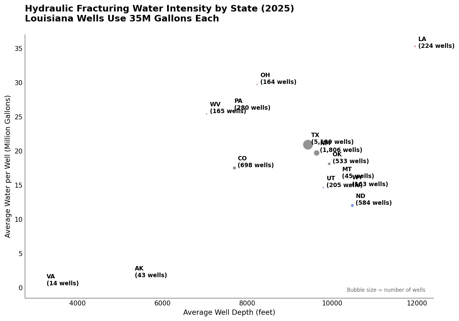 Hydraulic Fracturing Water Intensity by State
