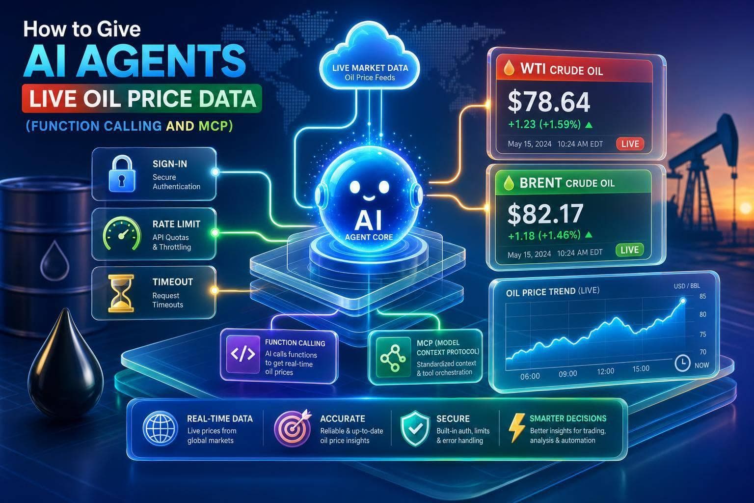 How to Give AI Agents Live Oil Price Data (Function Calling and MCP)