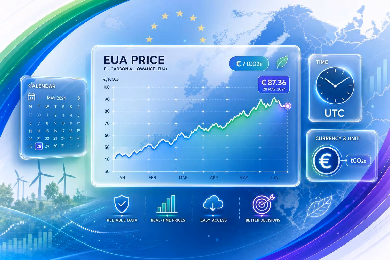 EU Carbon (EUA) Price Data: Where to Get It and How to Use It