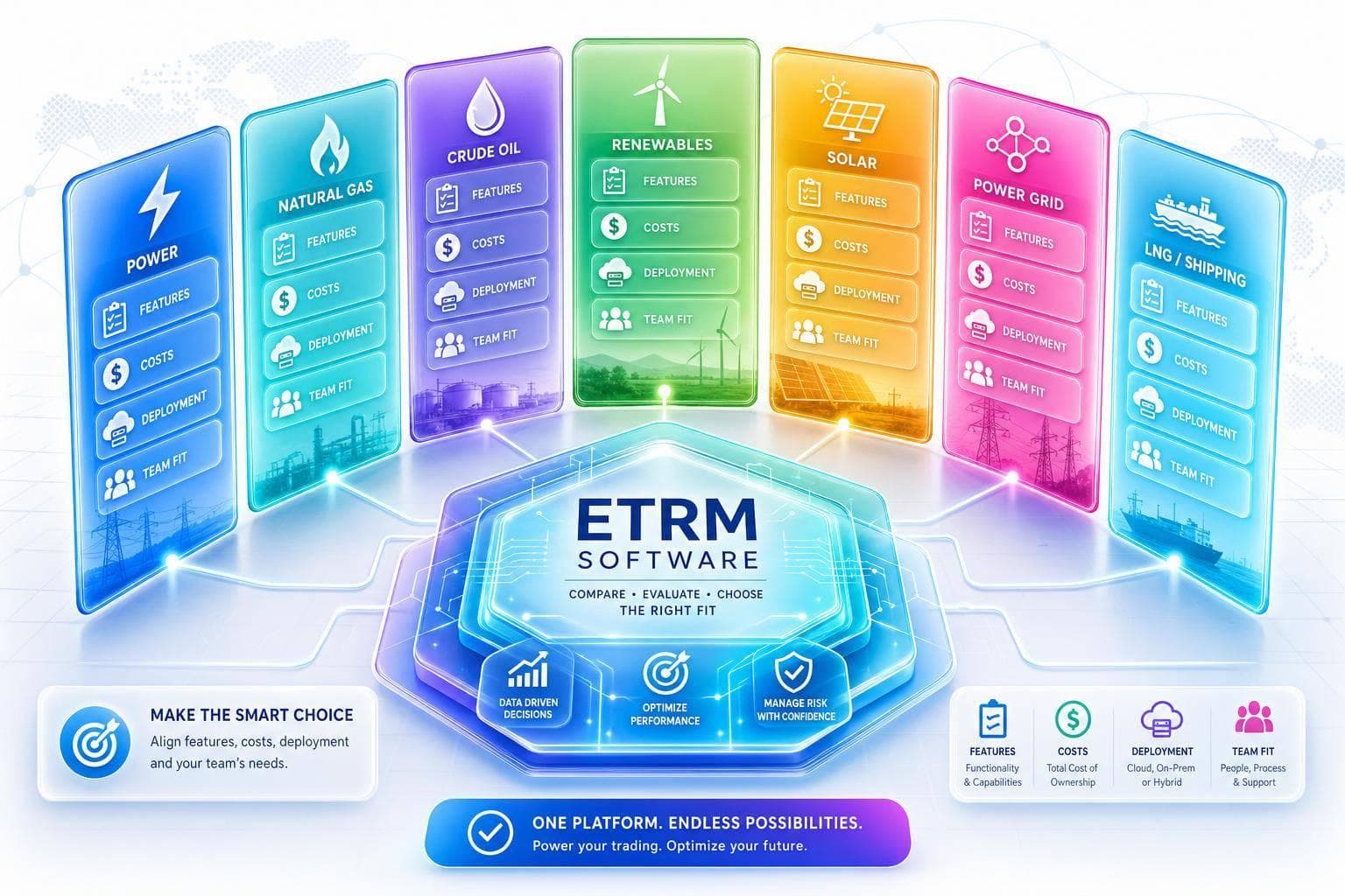 ETRM Software: Features, Costs, Use Cases
