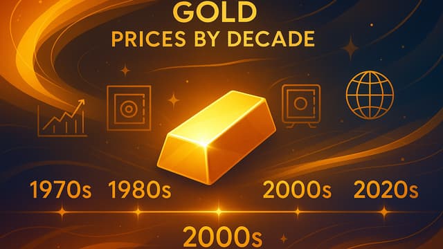 Gold Prices by Decade: 1970s to 2020s