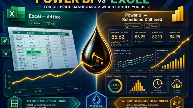 Power BI vs Excel for Oil Price Dashboards: Which Should You Use?