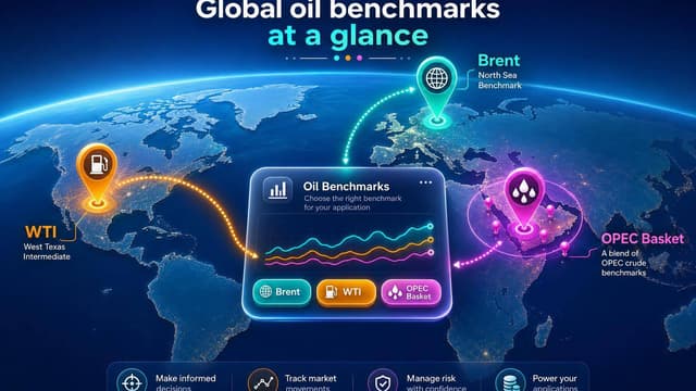 Brent, WTI, or OPEC Basket: Which Oil Benchmark Should Your Application Use?