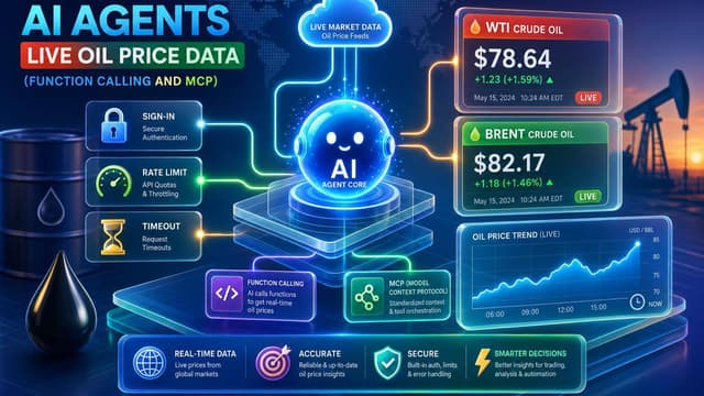 How to Give AI Agents Live Oil Price Data (Function Calling and MCP)
